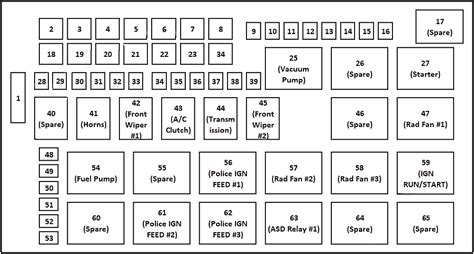 distribution box for a 2016 dodge charger|2011 Dodge Charger fuse diagram.